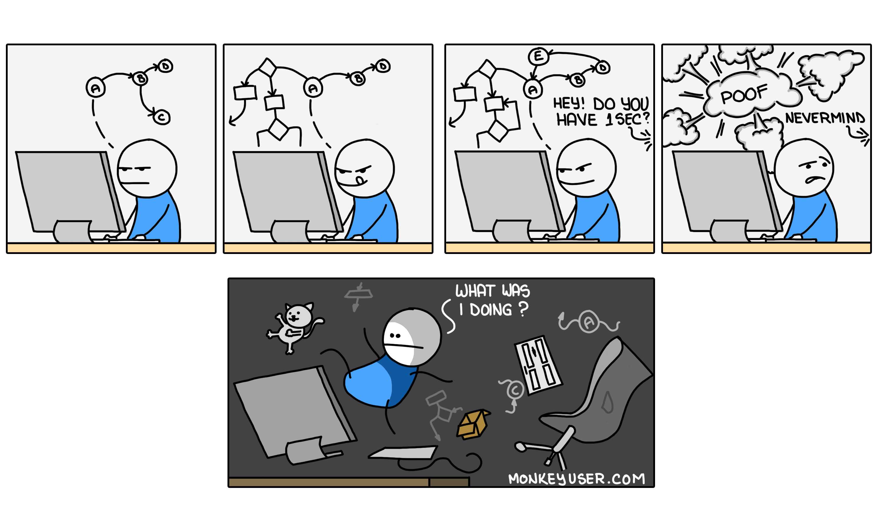 Focus